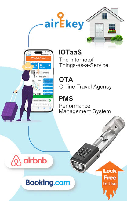 Free Smart Lock (PCB41) Provided